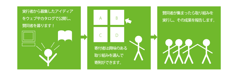 割り勘の図